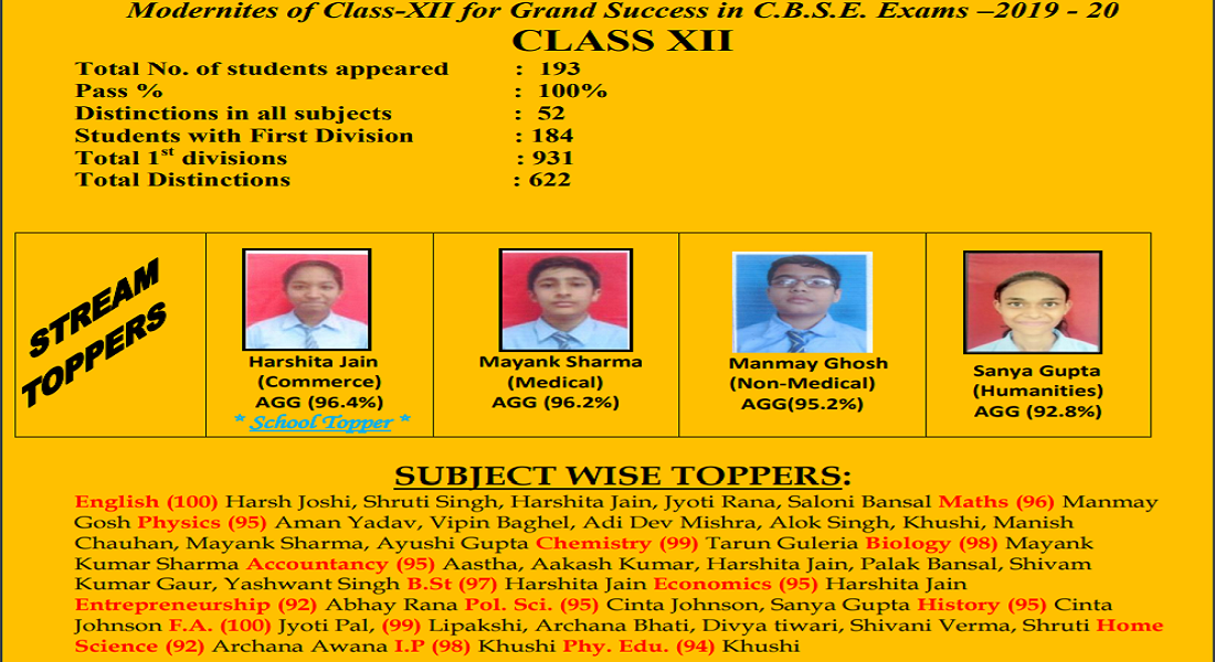 Modern school noida edunext login image